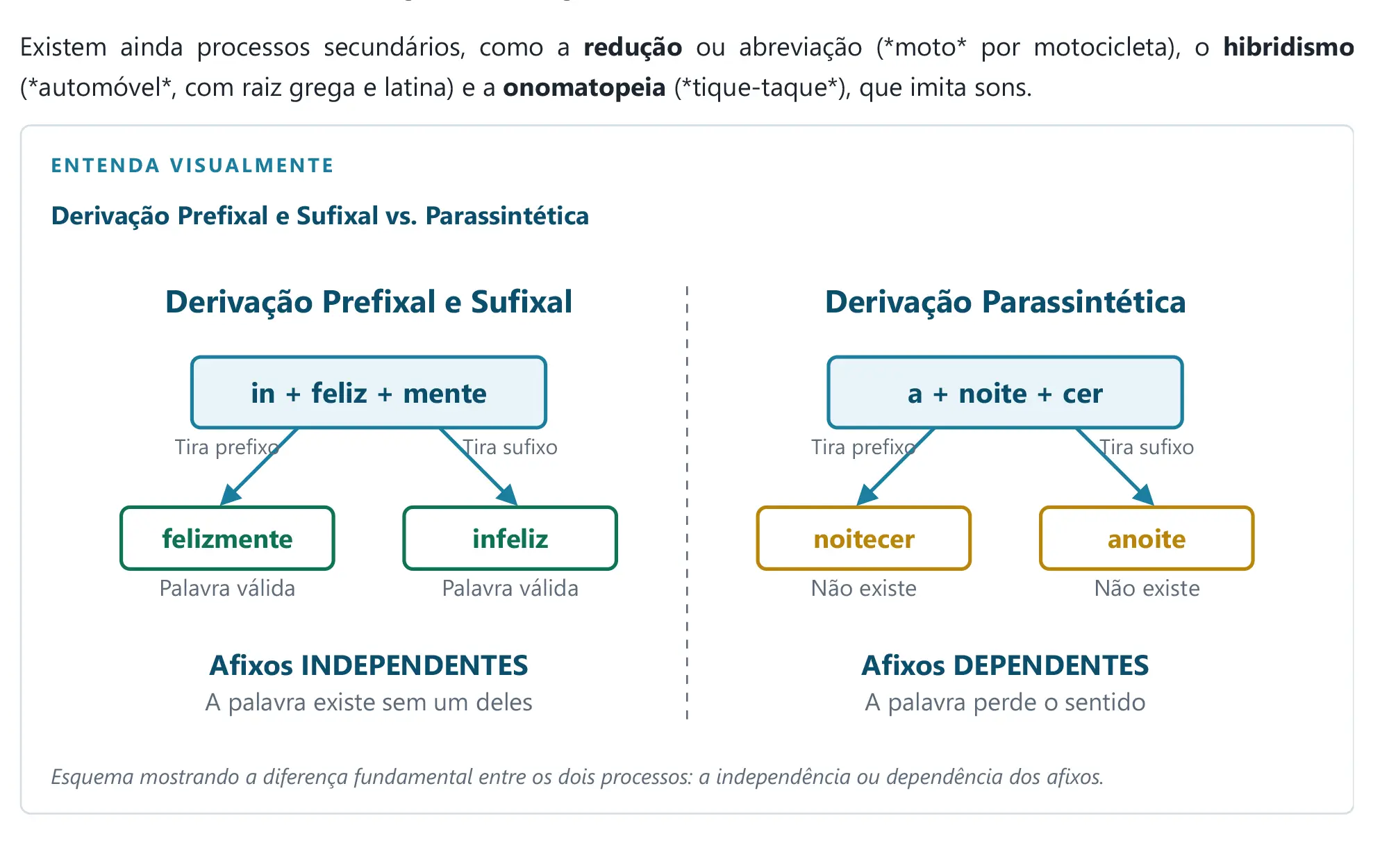 Página de um capítulo com diagrama